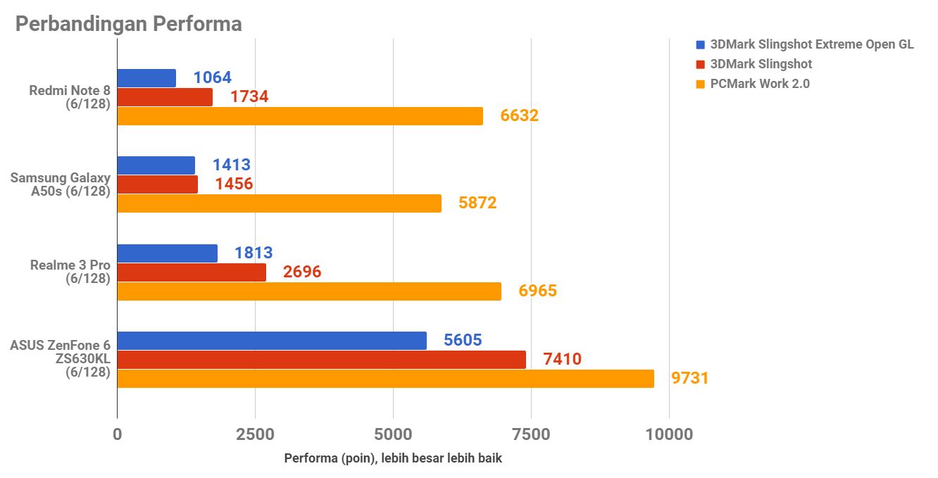 Redmi Note 8, Terjangkau tapi Lebih Menarik