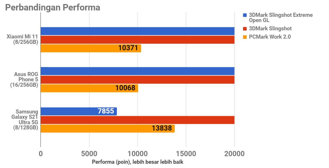 Review Mi 11, Karya Mewah dari Xiaomi