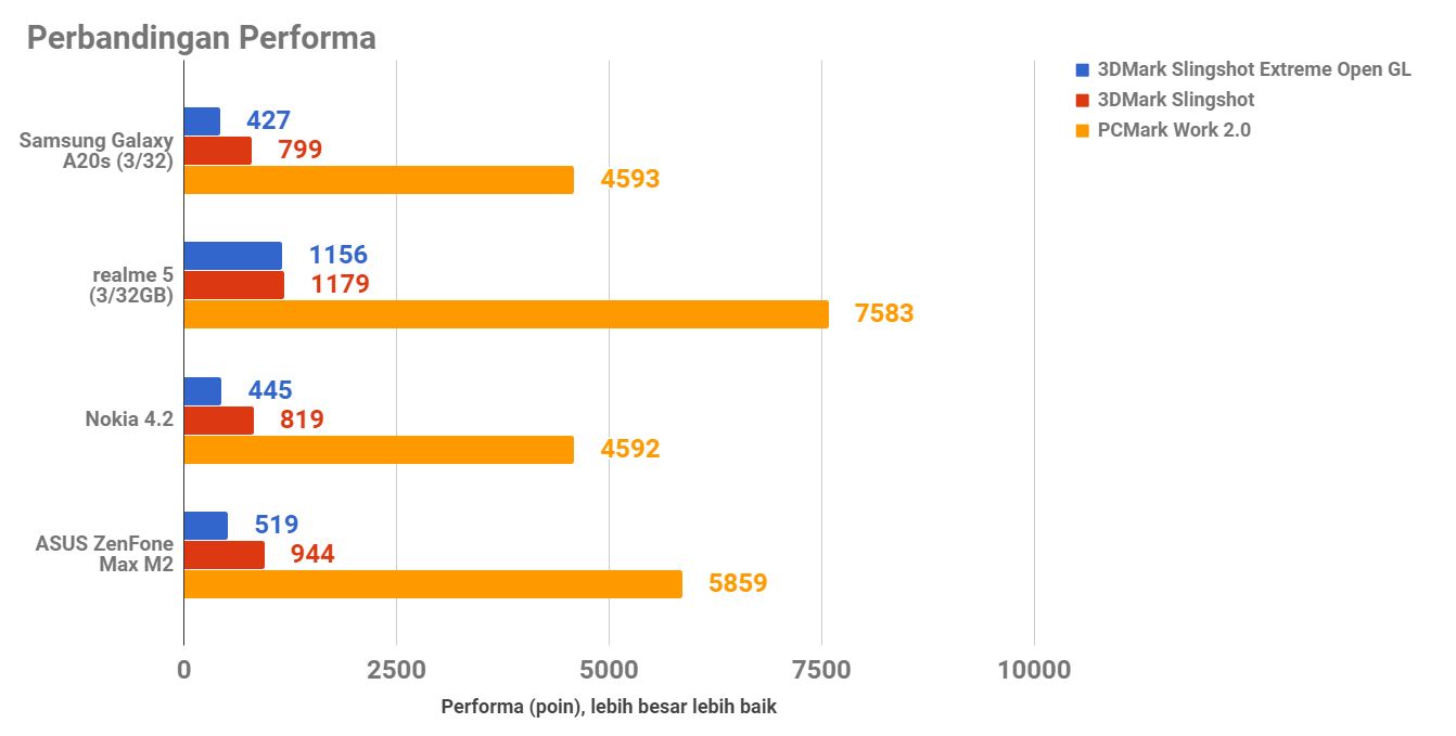 Samsung Galaxy A20s, Terjangkau Tetap Jamin Kualitas