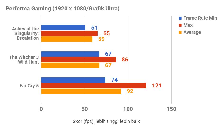 Ryzen Threadriper 2950X, Konsisten Berikan Performa Super