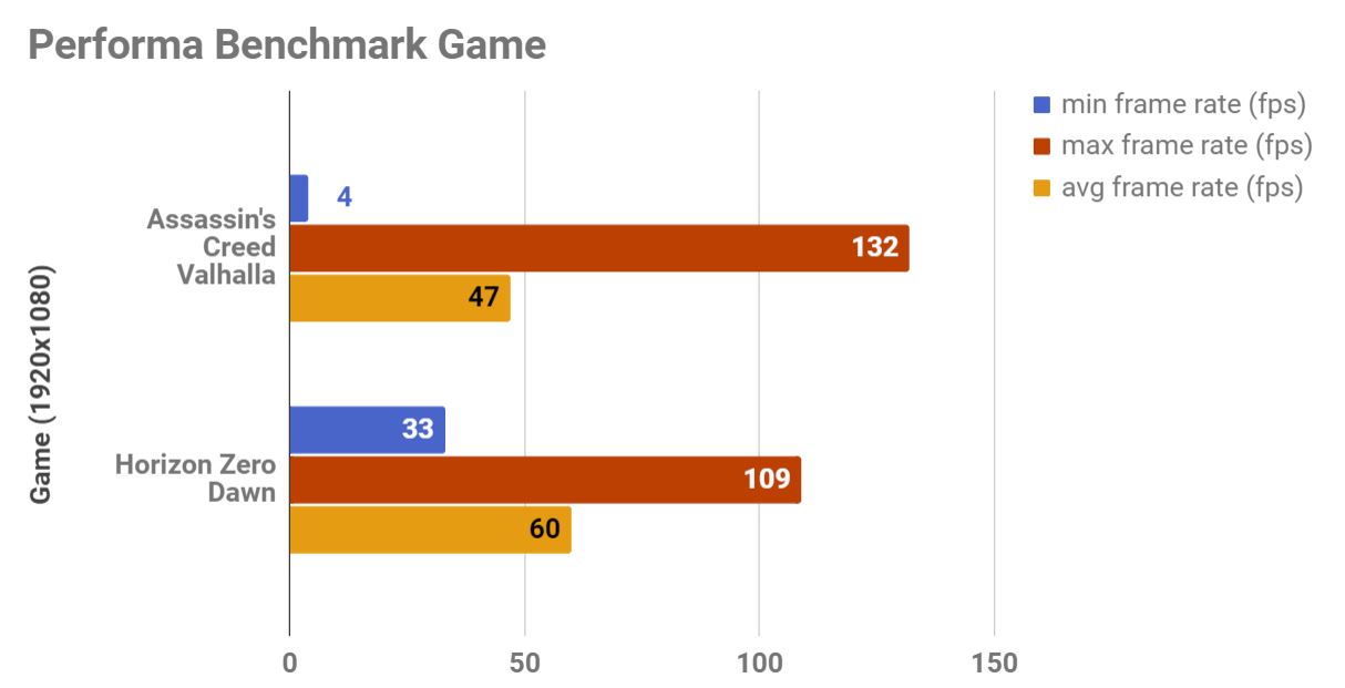 Begini Performa VGA Palit GeForce GTX 1660 Super GP OC
