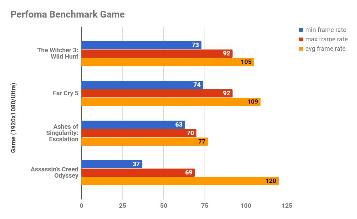 ASUS ROG Strix GeForce RTX 2070 8G Gaming OC, Tampilan Lama tapi Naik Kelas
