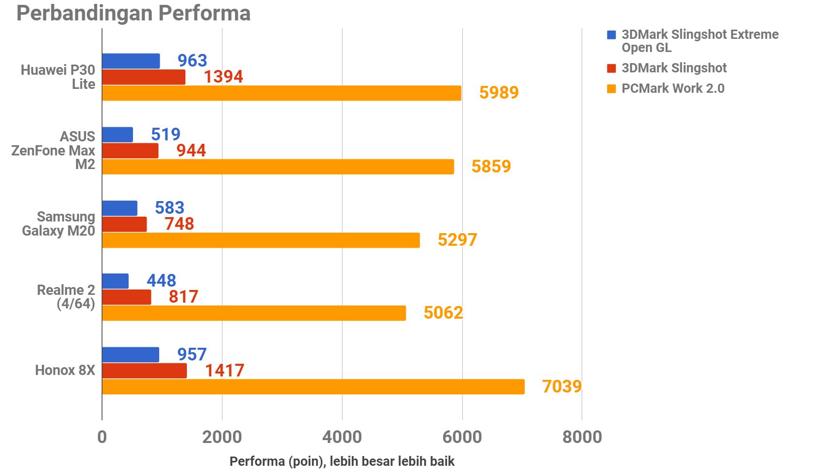 Huawei P30 Lite, Tanpa Leica, Kamera Masih Mumpuni