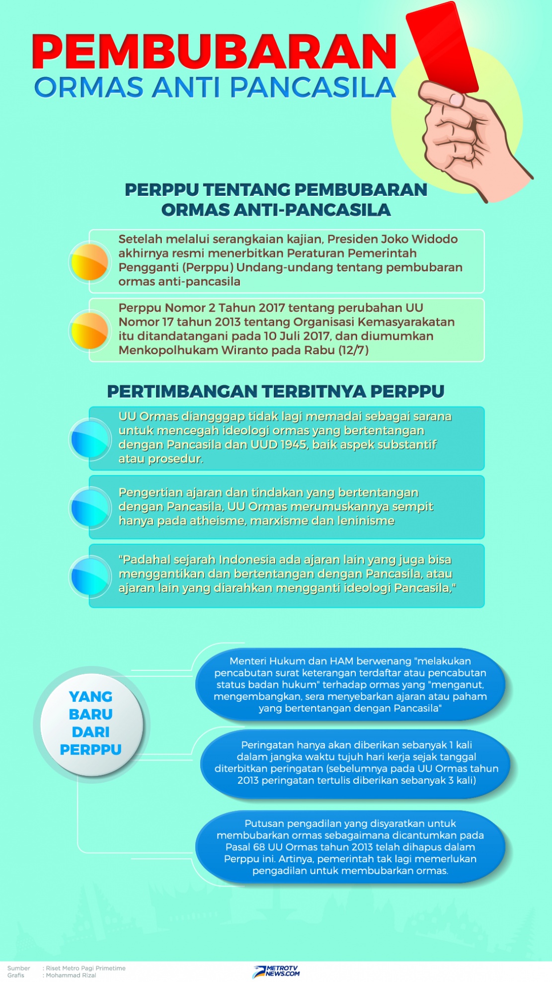 Di Indonesia Ada 334.039 Ormas