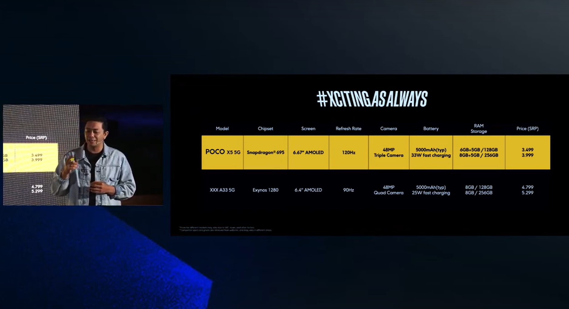 Adu Spesifikasi Samsung Galaxy A33 5G, Poco X5 5G Masih Menang Banyak