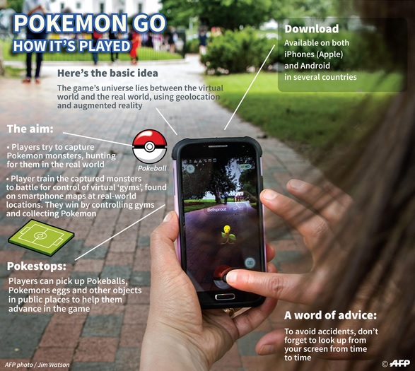 Polisi Ingatkan Pemain Pokemon Go