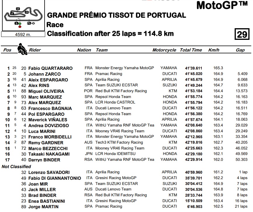 Tercepat di MotoGP Portugal, Quartararo Naik ke Puncak Klasemen