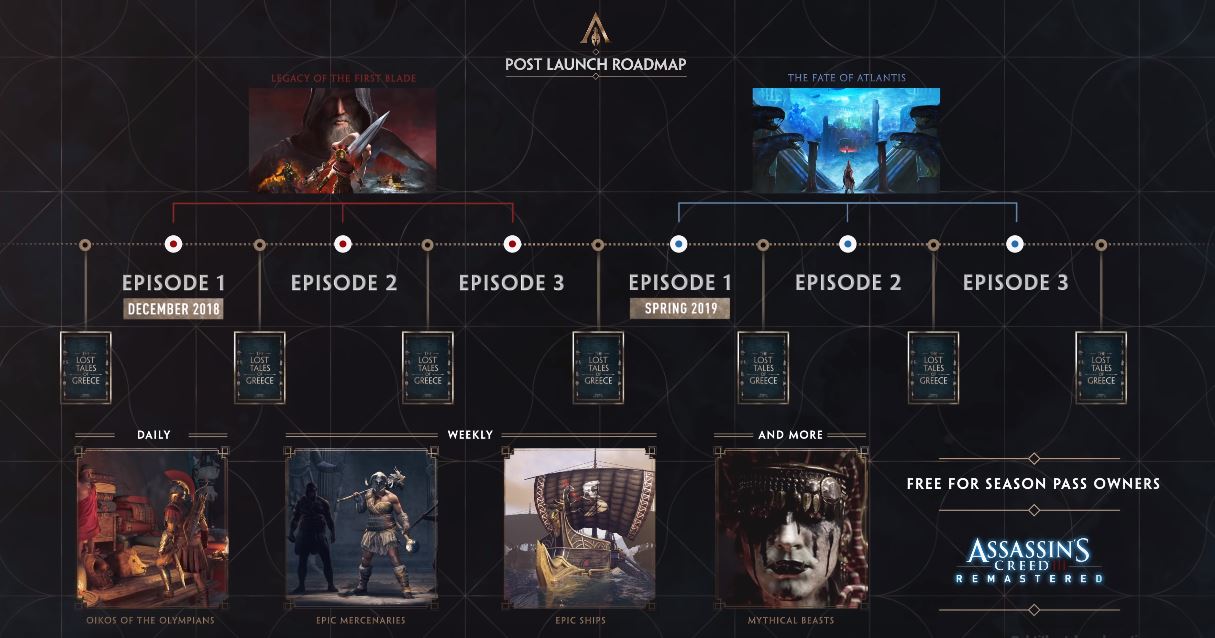 Ubisoft Siapkan Konten Episodik di Assassins Creed Odyssey