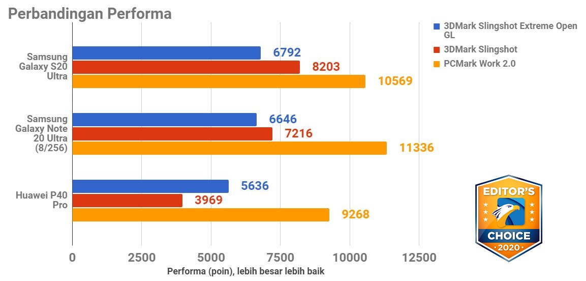 Jajaran Smartphone Terbaik 2020