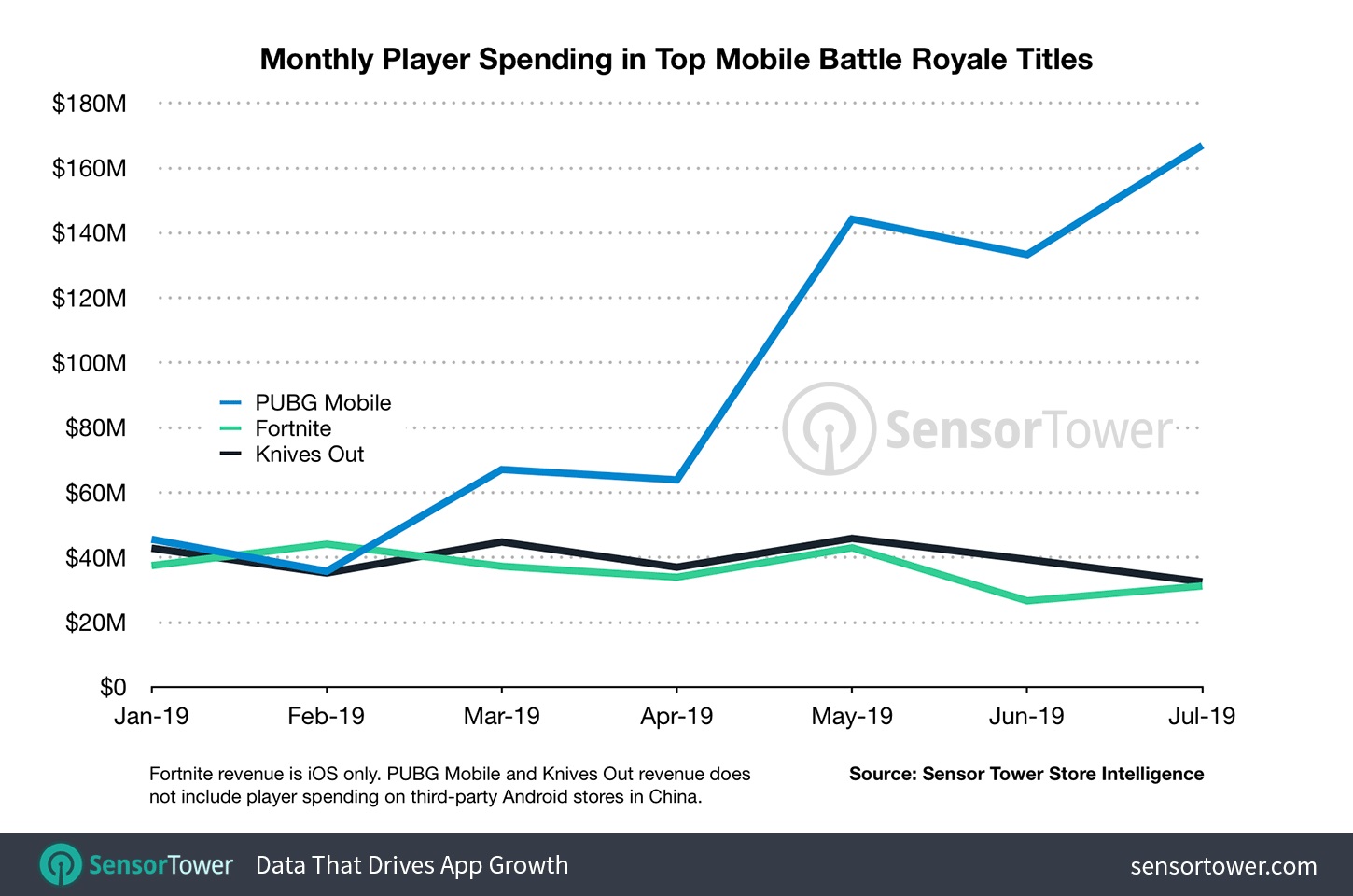 PUBG Mobile Diklaim Game Mobile Berpendapatan Terbesar