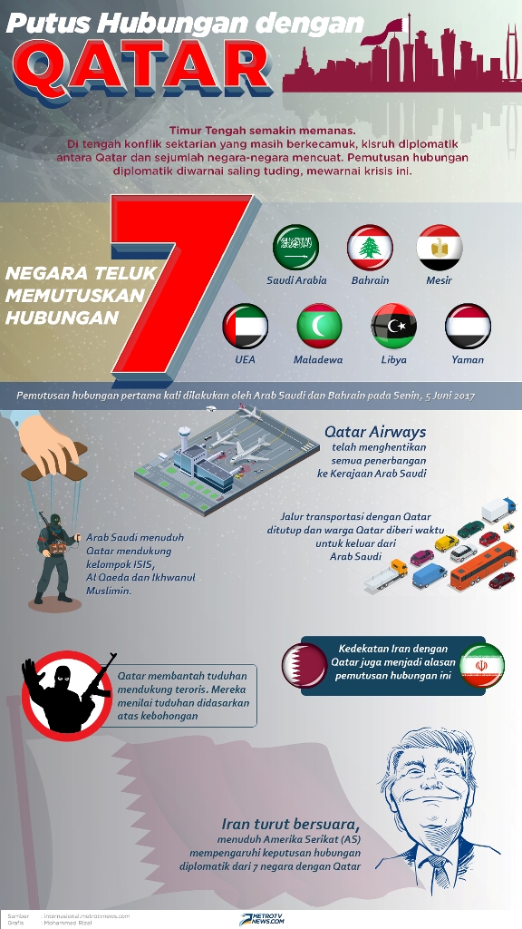 Negara Arab Tolak Kesepakatan Anti-Teror AS dan Qatar