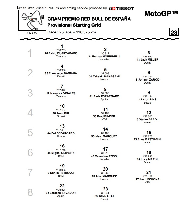Kecelakaan di FP3 GP Spanyol, Marquez Tetap Lanjut dan Raih Posisi 14 Kualifikasi