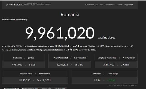 [Cek Fakta] Pemerintah Rumania Tutup Semua Pusat Vaksin Imbas Penolakan 70 Persen Warga? Ini Faktanya
