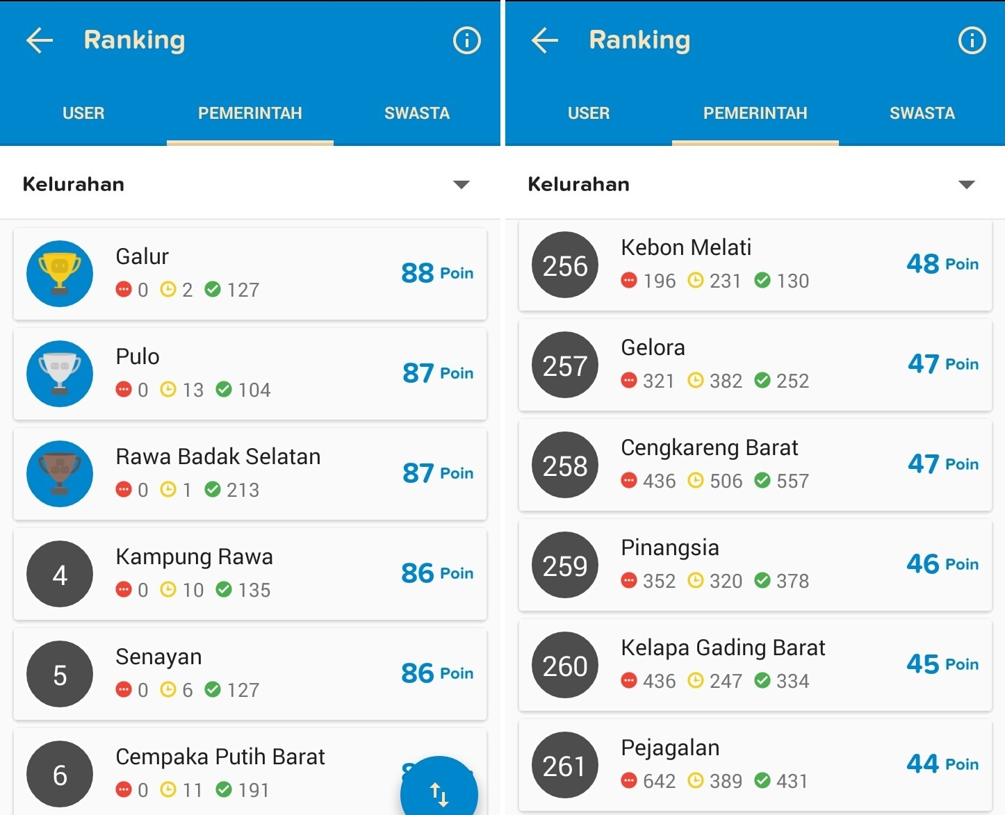 Pejagalan Jadi Kelurahan di DKI yang Paling Banyak Masalah