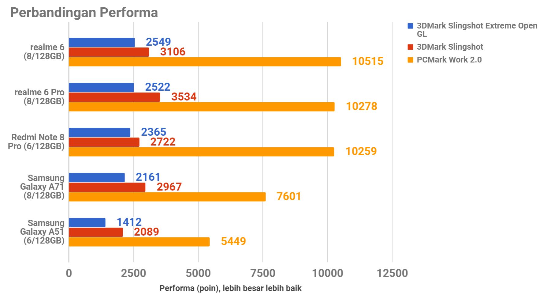 Smartphone Gaming Rp3 Juta, Refresh Rate 90Hz
