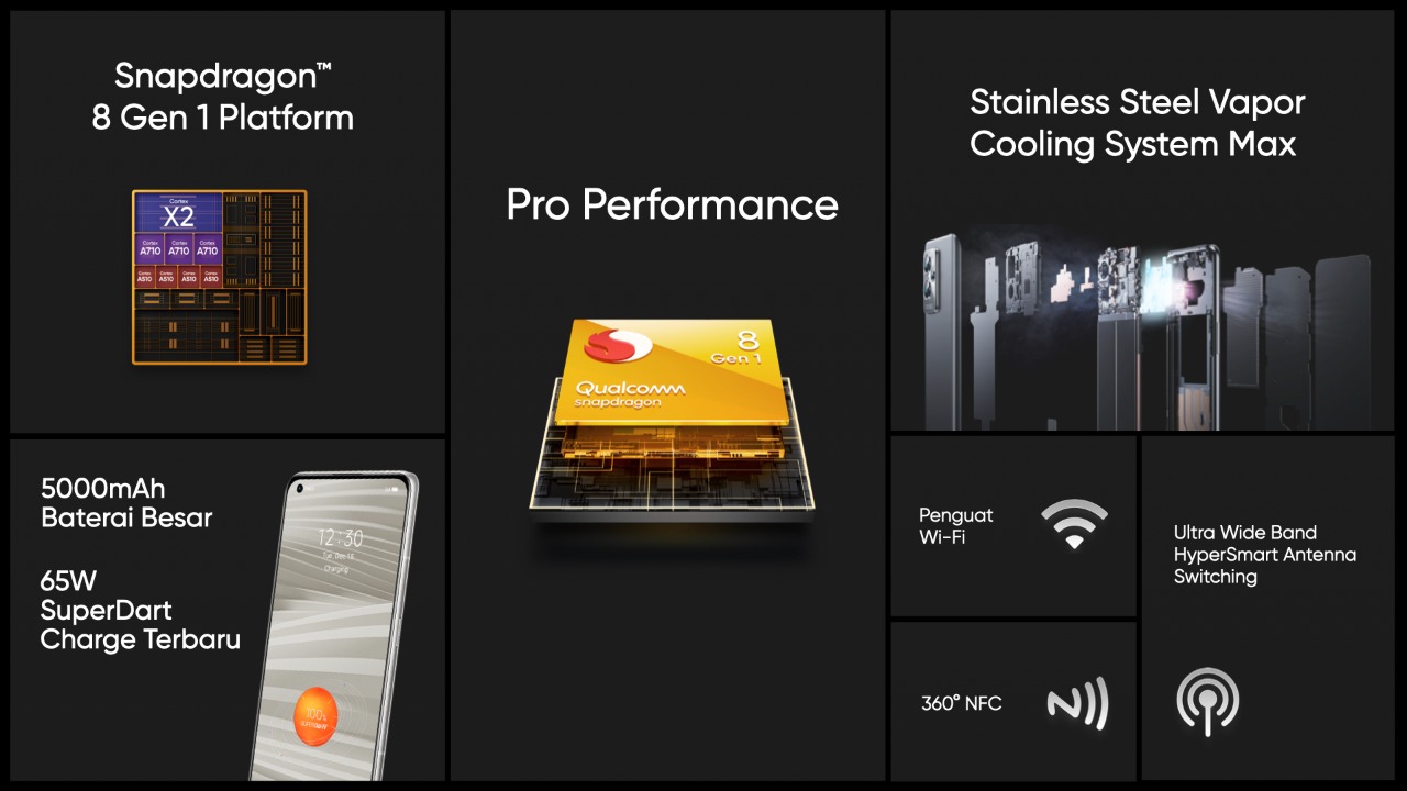 Harga dan Spesifikasi realme GT 2 Pro, Pamer Snapdragon 8 Gen 1