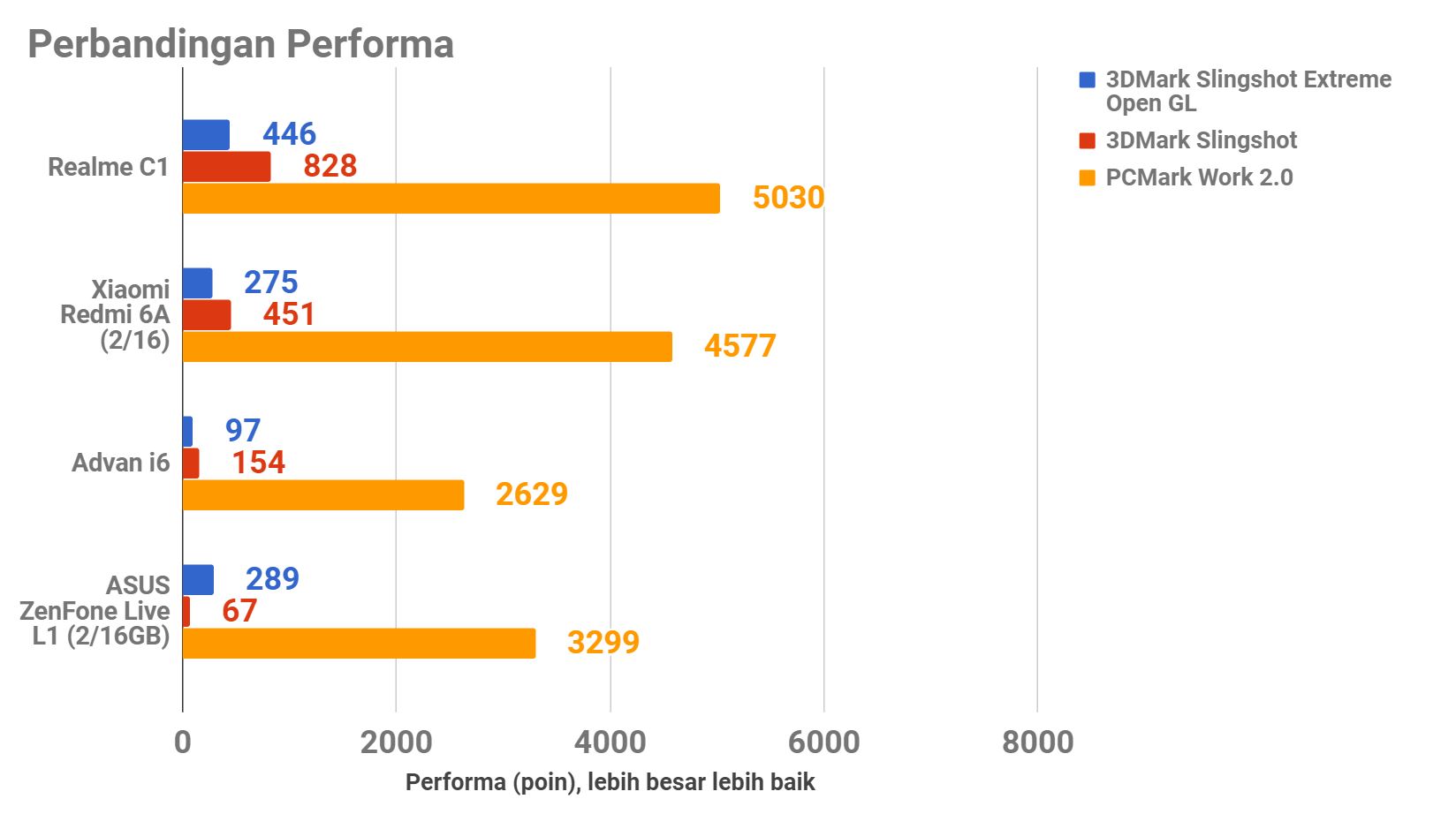 Realme C1, Pemain Baru di Kelas Smartphone Rp1 Juta
