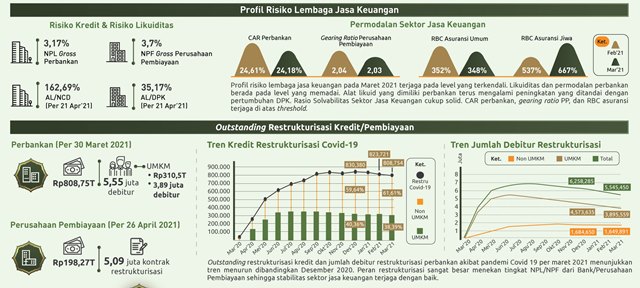 Kasus Gagal Bayar dan Ujian Terberat OJK