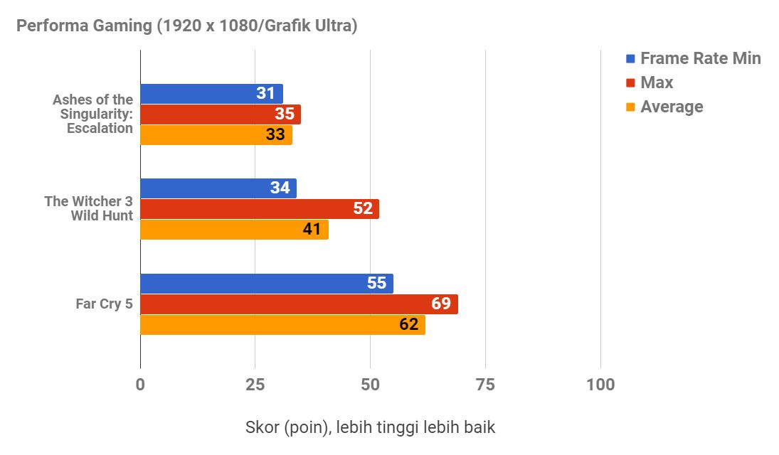Acer Predator Helios 300, Tampilan tak Masalah Selama Bisa Diandalkan
