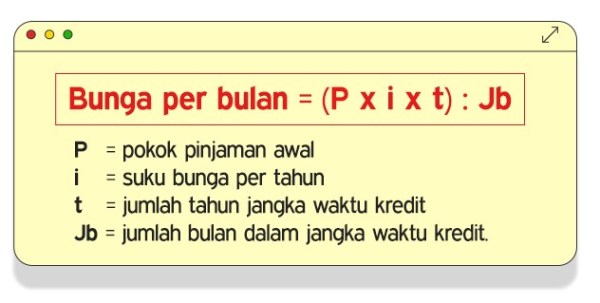 Sebelum Ajukan KPR, Yuk Pahami Arti Suku Bunga dan Jenisnya