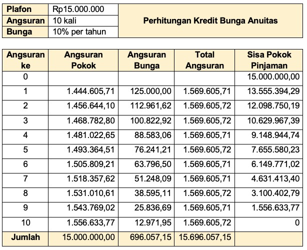 Yuk Kenali Jenis Suku Bunga Sebelum Beli Rumah