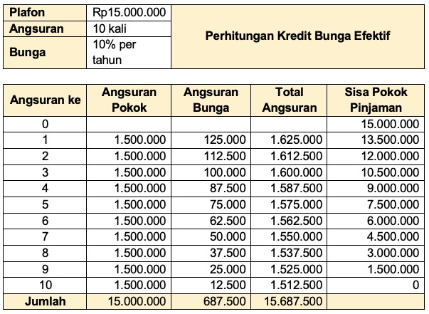 Yuk Kenali Jenis Suku Bunga Sebelum Beli Rumah