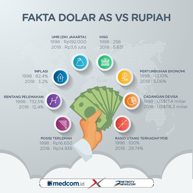 Menangkal Muslihat Dolar