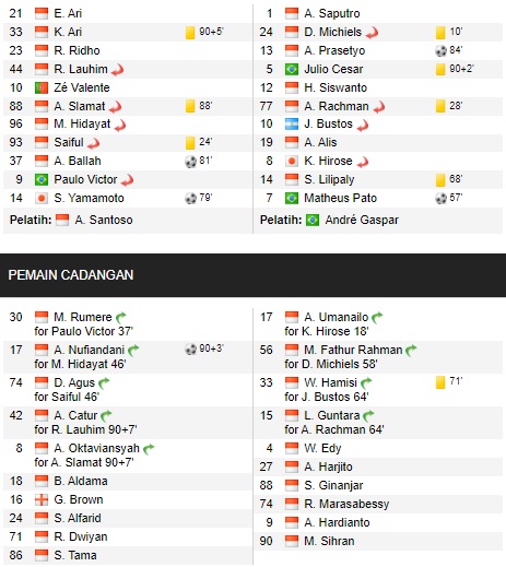 Dramatis, Persebaya Kalahkan Borneo pada Menit-menit Akhir