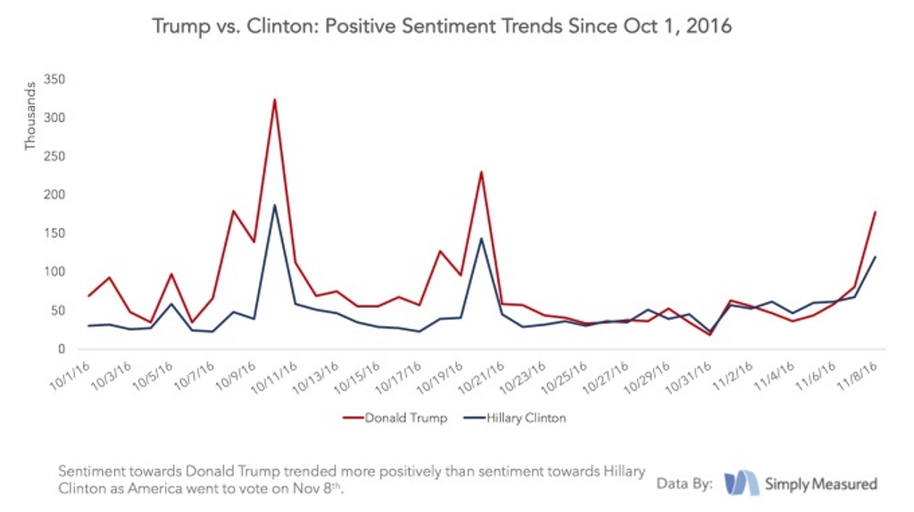 Mengapa Trump Bisa Kalahkan Clinton?