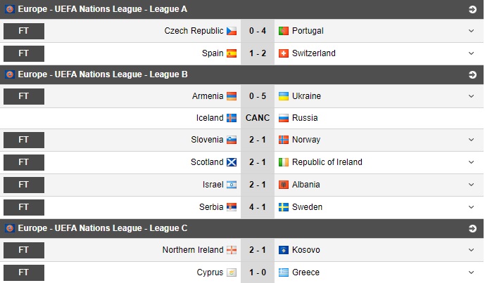 Hasil UEFA Nations League: Spanyol Kalah dari Swiss, Portugal Pecundangi Rep. Ceko