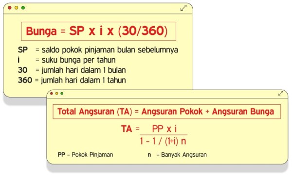 Yuk Kenali Jenis Suku Bunga Sebelum Beli Rumah