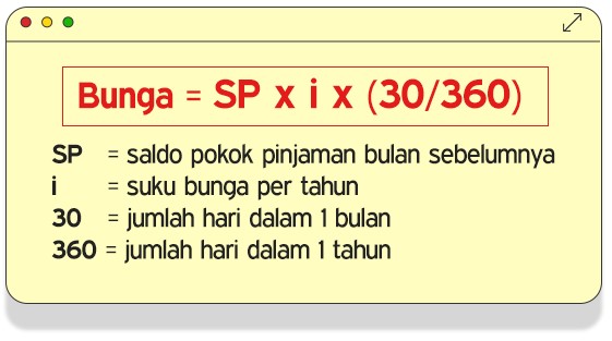 Yuk Kenali Jenis Suku Bunga Sebelum Beli Rumah