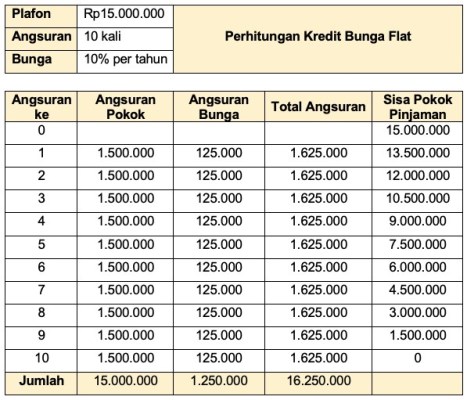 Yuk Kenali Jenis Suku Bunga Sebelum Beli Rumah