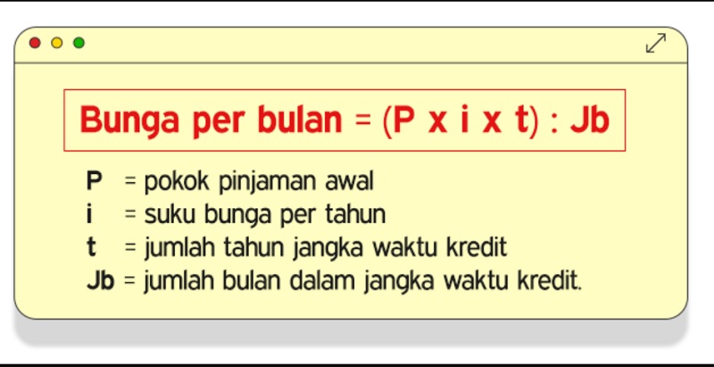 Yuk Kenali Jenis Suku Bunga Sebelum Beli Rumah