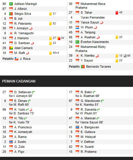 Dua Kartu Merah Warnai Kemenangan PSM atas Arema FC