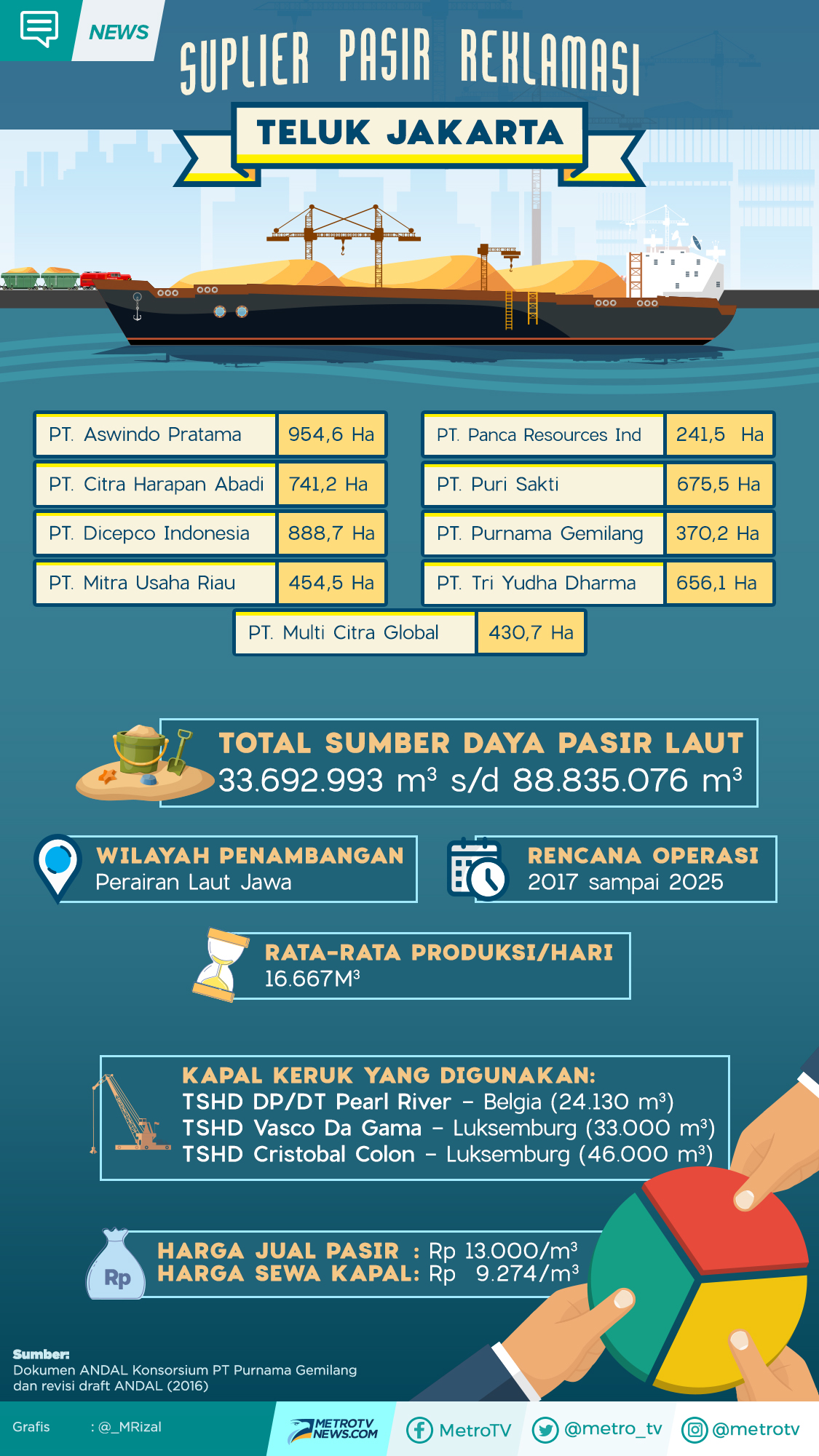 Liatnya Pasir Reklamasi