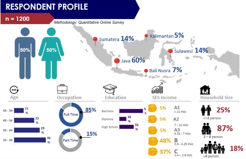 PERPI: Sistem Online Mudahkan Pelaku Bisnis Lihat Segmen Pasar