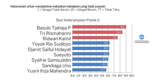 Megawati Belum Perintahkan Risma ke Jakarta