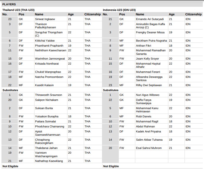 Susunan Pemain Thailand vs Timnas U-23: Garuda Muda Hanya Pasang Dua Penyerang