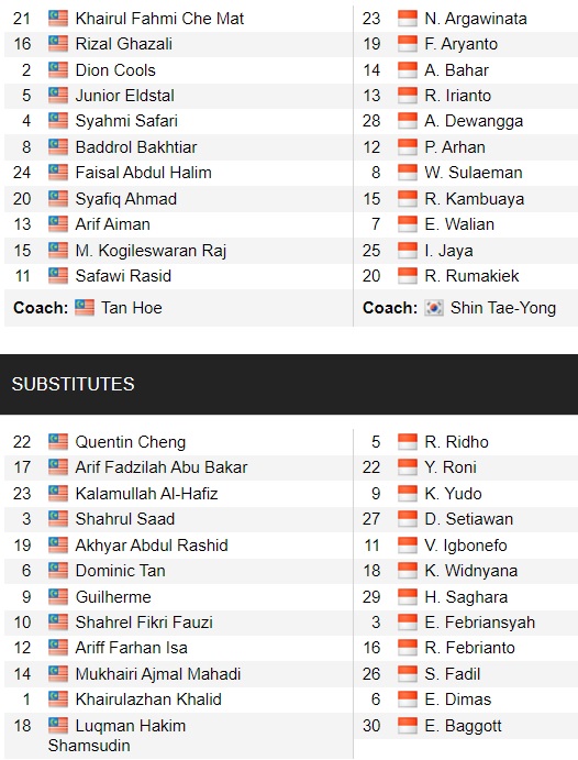 Susunan Pemain Malaysia vs Indonesia: Skuad Garuda Cadangkan Elkan Baggott