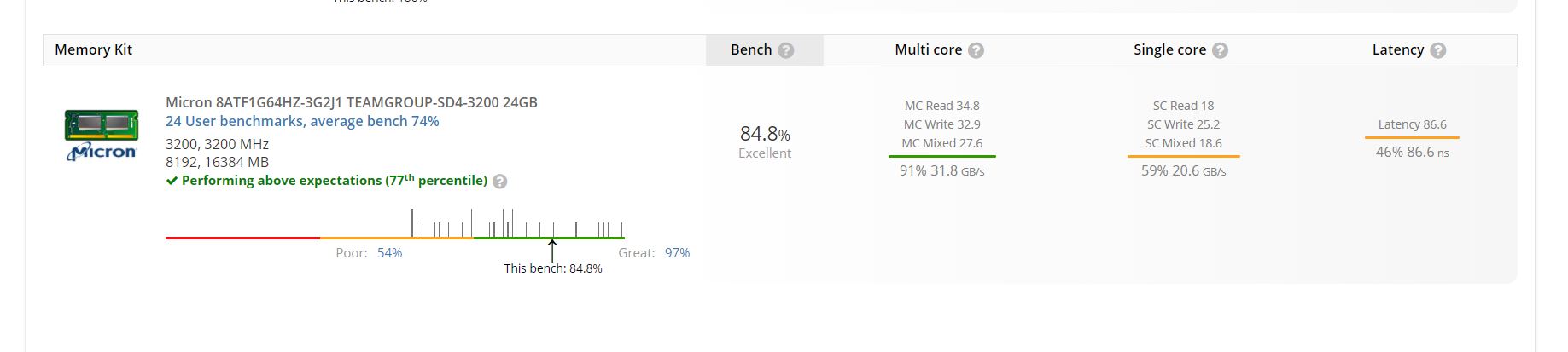 Rasanya Upgrade RAM Laptop Pakai T-Force Zeus SO-DIMM DDR4