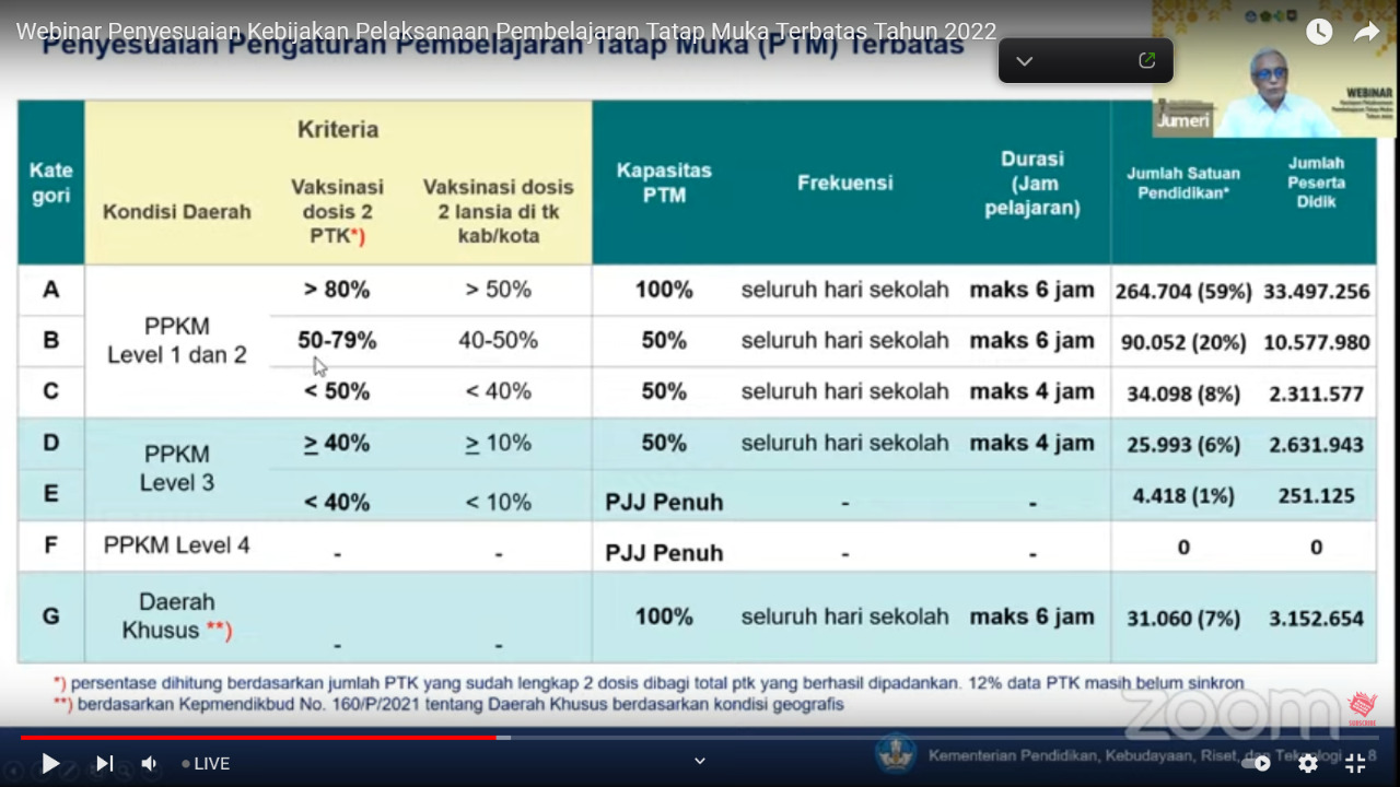 Tabel aturan PTM terbatas terbaru