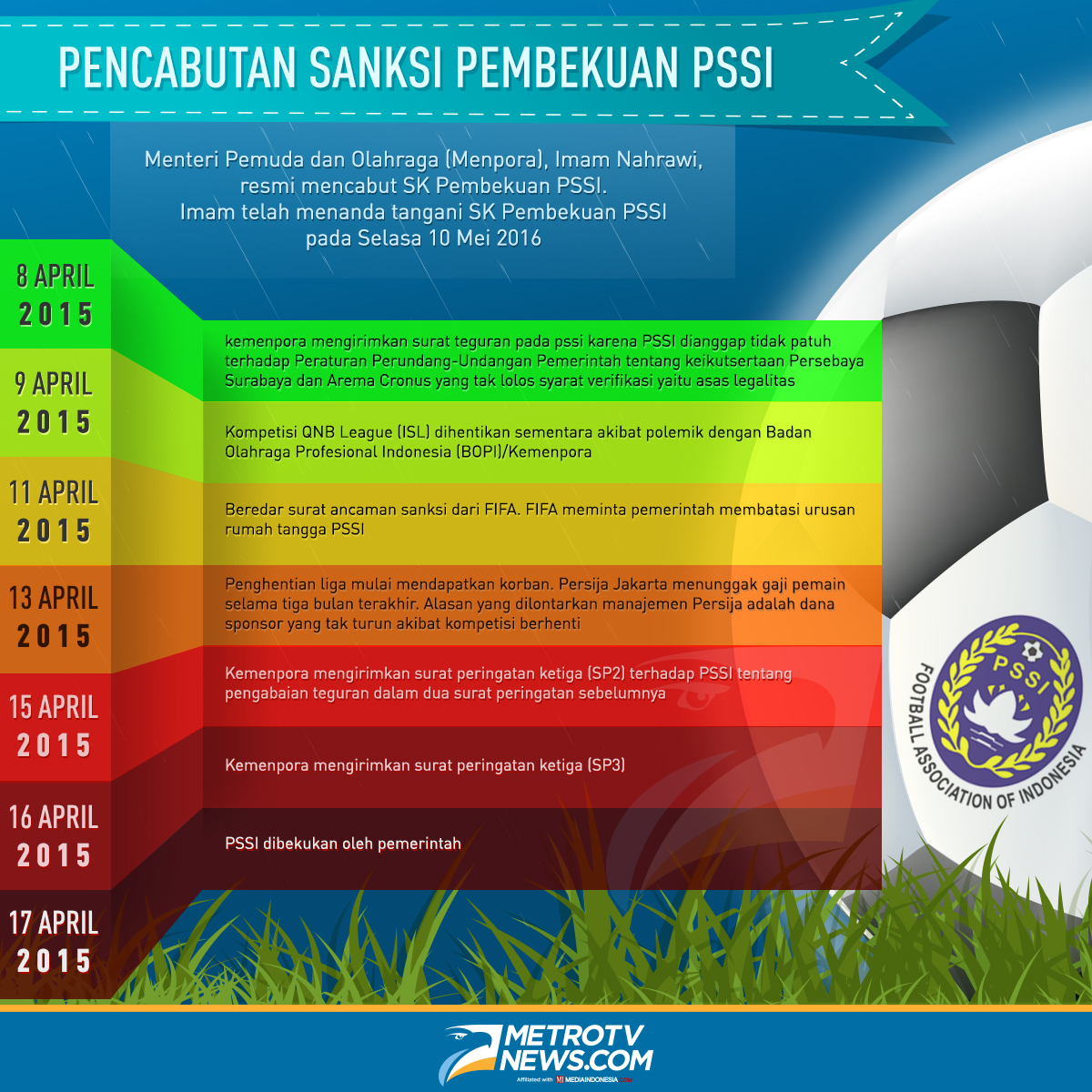 Sekelumit Cerita di Balik Kisruh PSSI