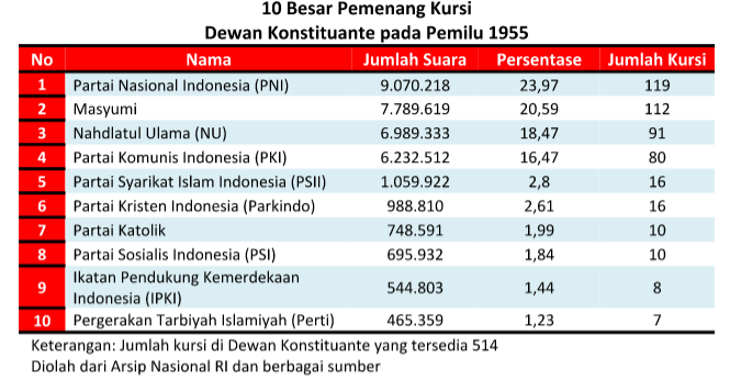 Pelajaran dari PRRI