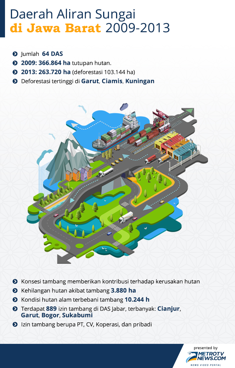 Pembangunan Tak Ramah Lingkungan