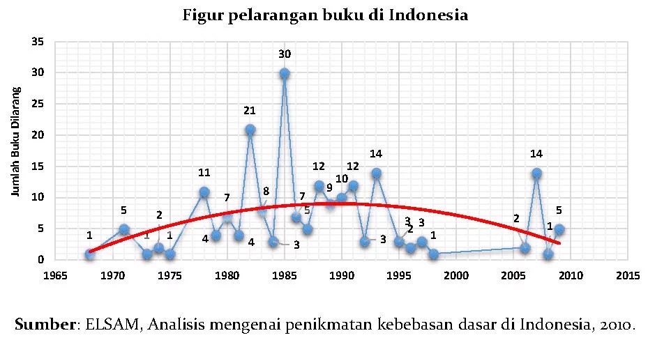 Politik Buku
