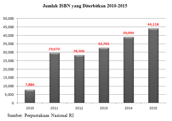 Pelarangan Buku dan Minat Baca Rendah