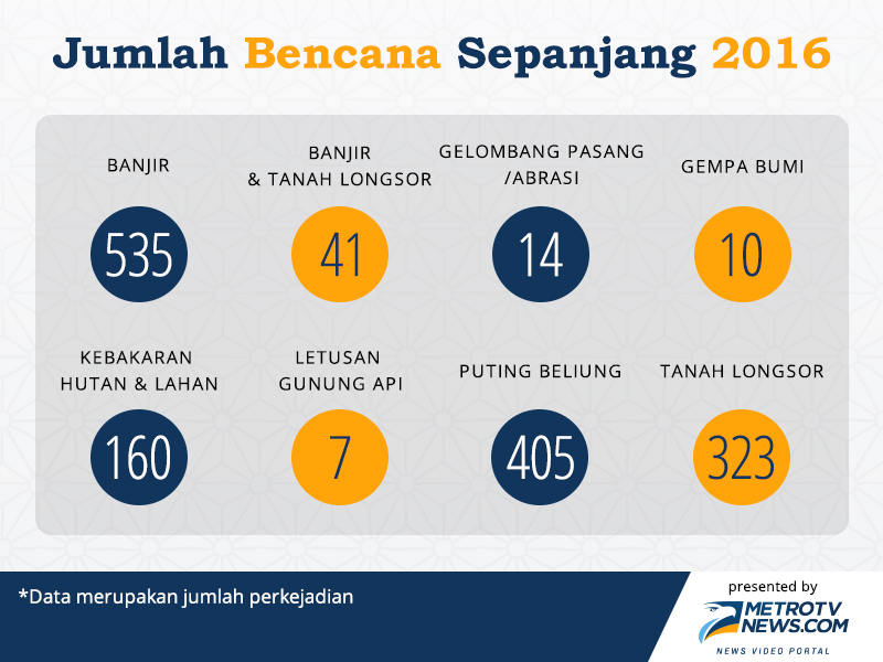 Pembangunan Tak Ramah Lingkungan