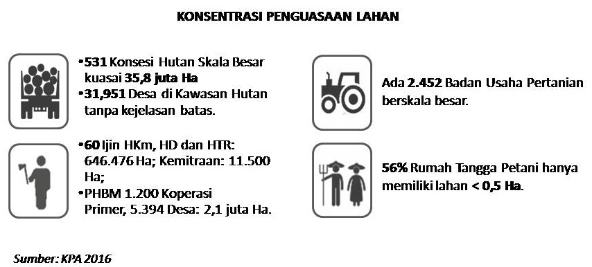 Sisi Senyap Tanah untuk Rakyat