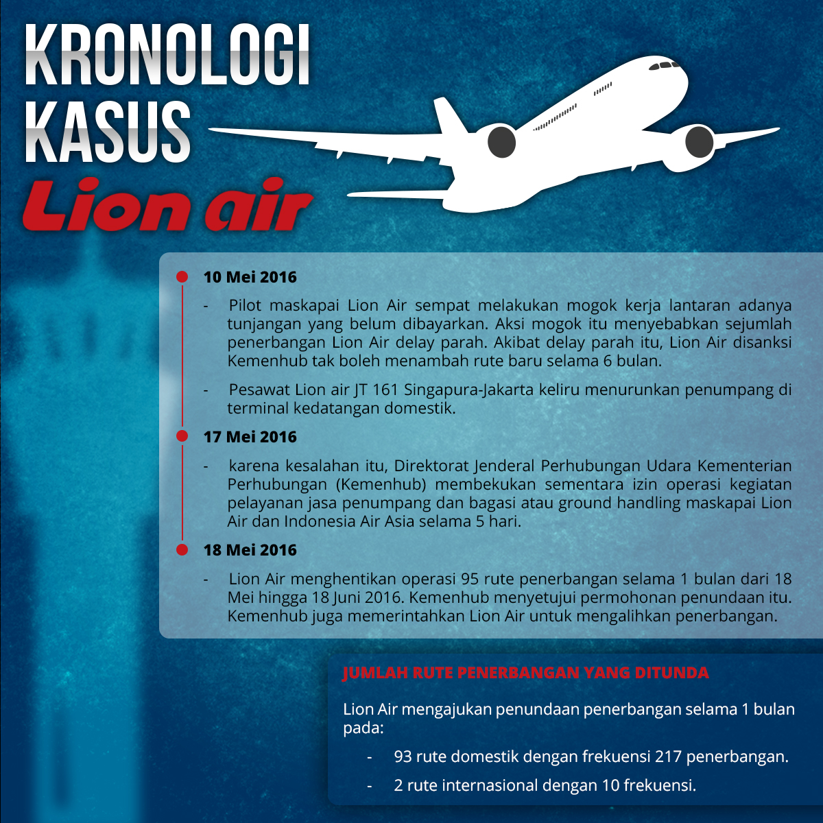 Ketika Lion Air Gugat Balik Pemerintah